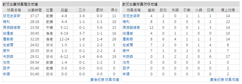 運彩分析主客隊