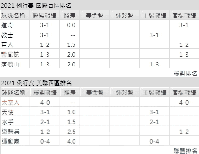 運彩分析,賽事分析,美國職棒MLB