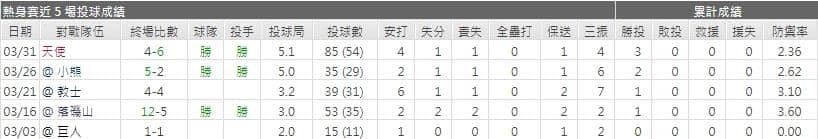 運彩分析,賽事分析,美國職棒MLB