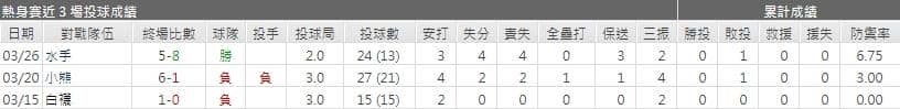運彩分析,賽事分析,美國職棒MLB