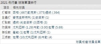 運彩分析,賽事分析,美國職棒MLB