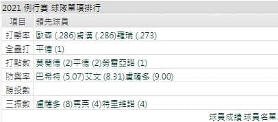 運彩分析,賽事分析,美國職棒MLB