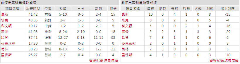 玩運彩