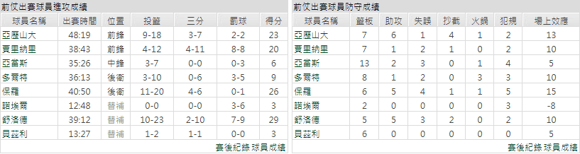 運彩分析