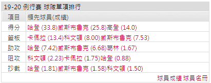 運彩分析