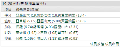 運彩分析