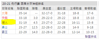 運彩分析