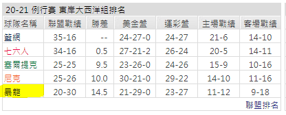 運彩分析