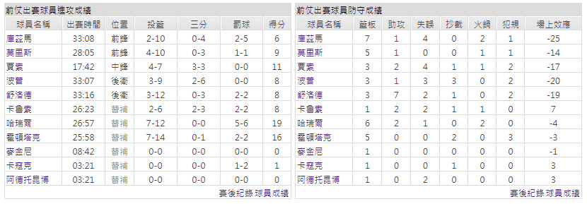 運彩分析主客隊
