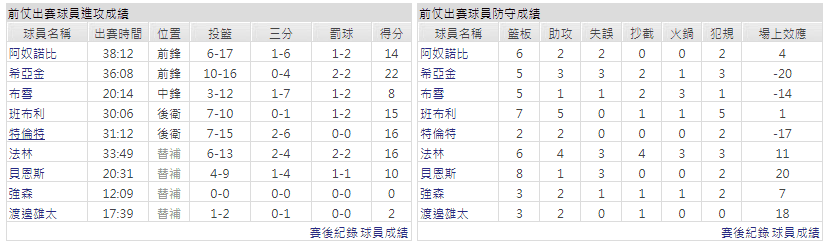 運彩分析主客隊