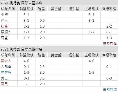 運彩分析,賽事分析,美國職棒MLB