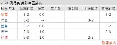 運彩分析,賽事分析,美國職棒MLB