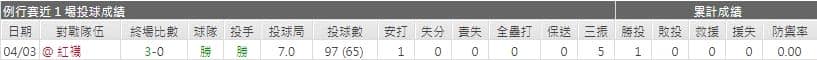 運彩分析,賽事分析,美國職棒MLB