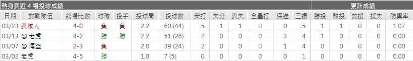 運彩分析,賽事分析,美國職棒MLB