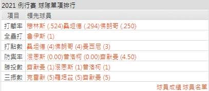 運彩分析,賽事分析,美國職棒MLB