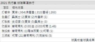運彩分析,賽事分析,美國職棒MLB