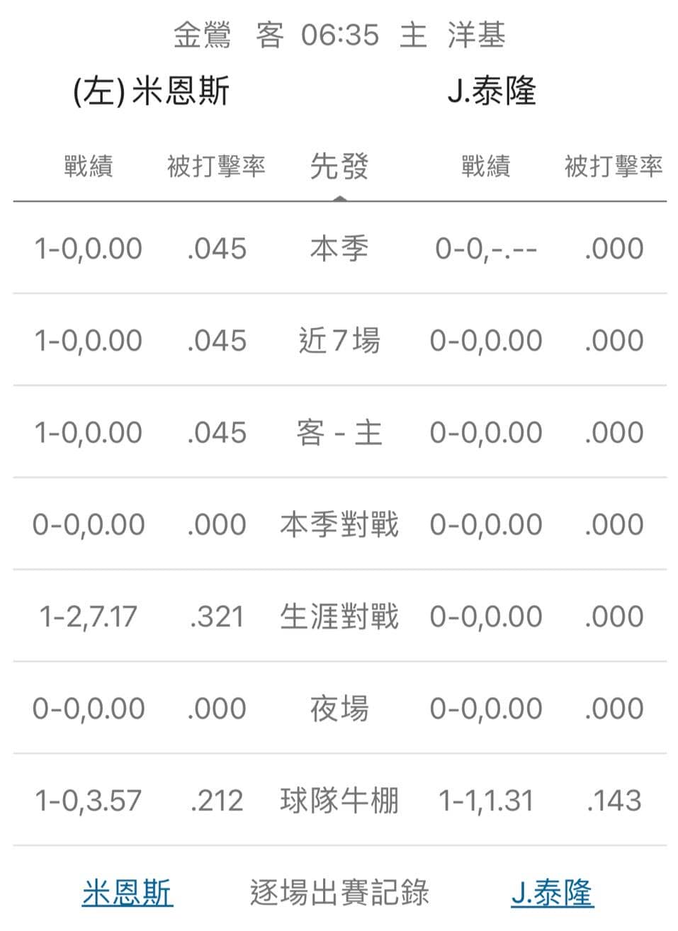 運彩分析,賽事分析,美國職棒MLB