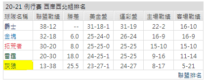 運彩分析