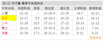 運彩分析