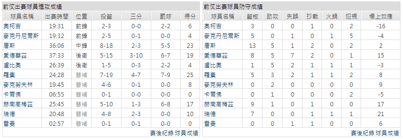 運彩分析主客隊