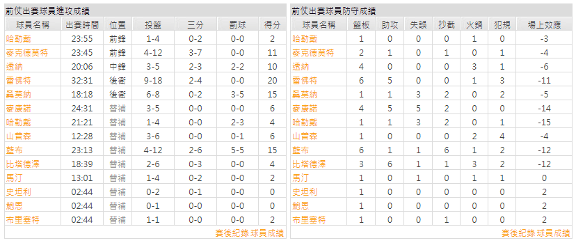 運彩分析主客隊