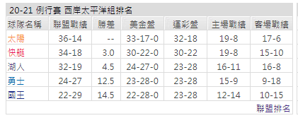 運彩分析
