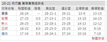 運彩分析