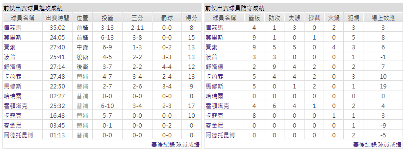 運彩分析主客隊