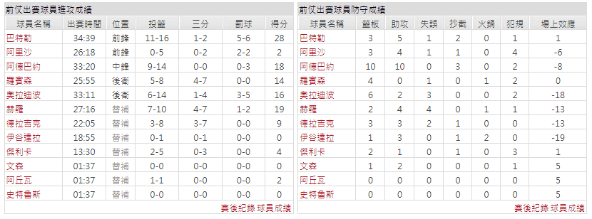 運彩分析主客隊