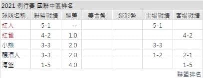運彩分析,賽事分析,美國職棒MLB