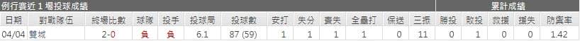 運彩分析,賽事分析,美國職棒MLB