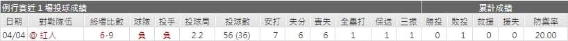 運彩分析,賽事分析,美國職棒MLB