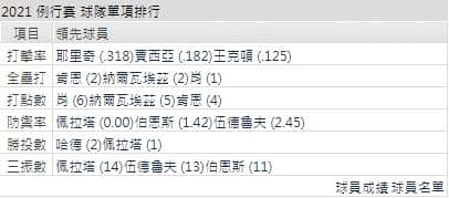 運彩分析,賽事分析,美國職棒MLB