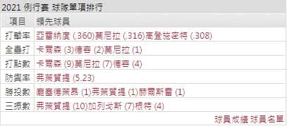 運彩分析,賽事分析,美國職棒MLB