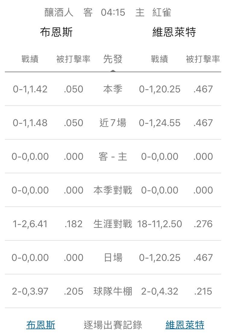 運彩分析,賽事分析,美國職棒MLB