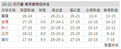 運彩分析