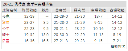 運彩分析