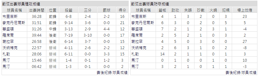 運彩分析主客隊