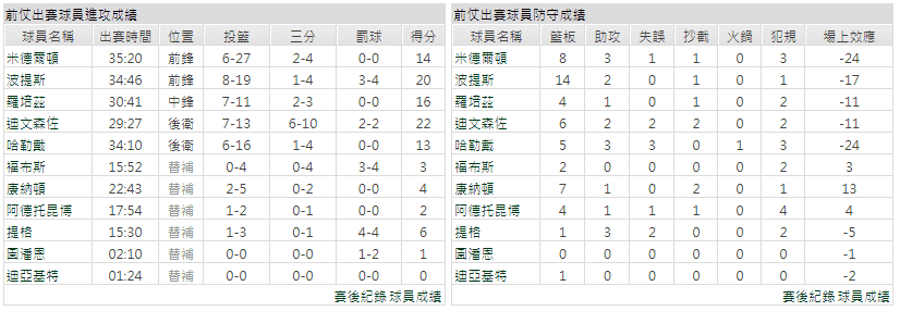 運彩分析主客隊