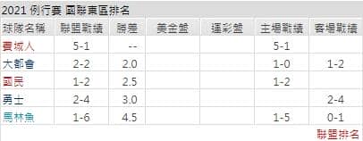 運彩分析,賽事分析,美國職棒MLB