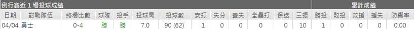 運彩分析,賽事分析,白襪打線,美國職棒MLB