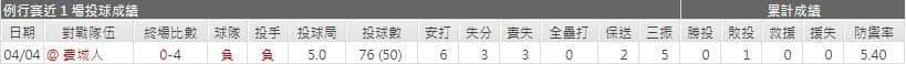 運彩分析,賽事分析,美國職棒MLB