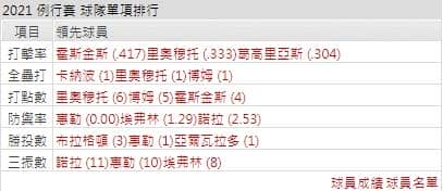 運彩分析,賽事分析,美國職棒MLB