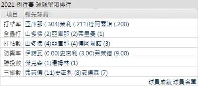 運彩分析,賽事分析,美國職棒MLB