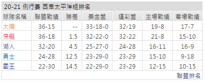 運彩分析