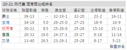 運彩分析