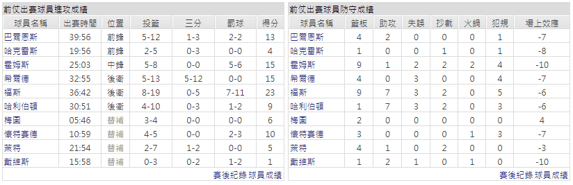 運彩分析主客隊