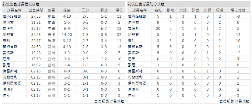 運彩分析主客隊