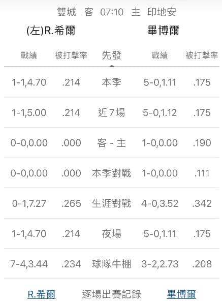 牛棚戰績運彩分析