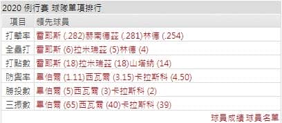 運彩分析印地安打線能力